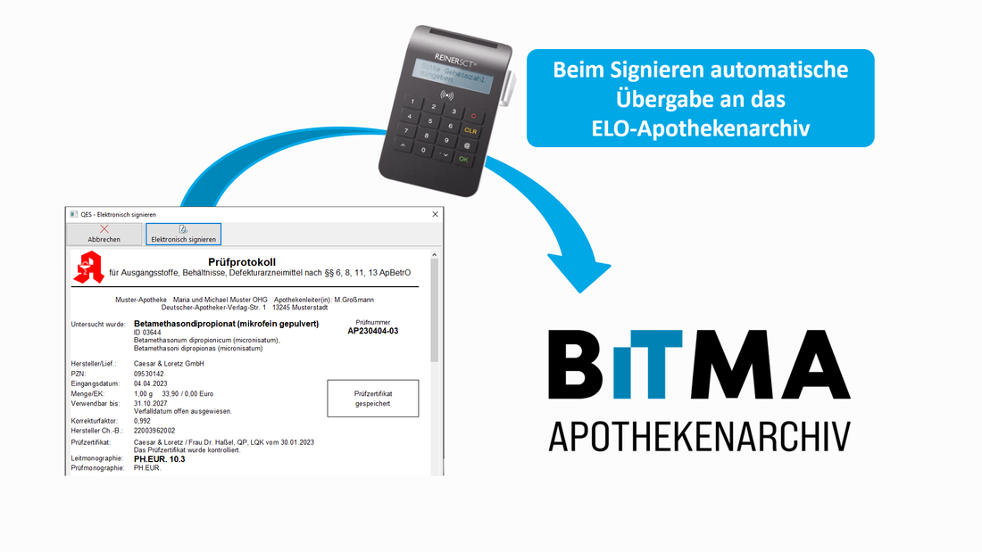 Ein Screenshot zeigt die Übergabe eines signierten Protokolls an das ELO-Archiv