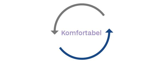 komformtabel